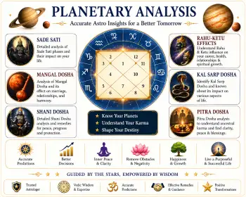 Planetary Analysis- Sade Sati, Rahu-Ketu Effects, Mangal Dosha, Kal Sarp Dosha, Shani Dosha, Pitra Dosha Analysis